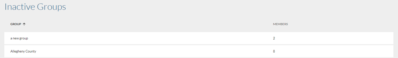 view_inactive_groups.png
