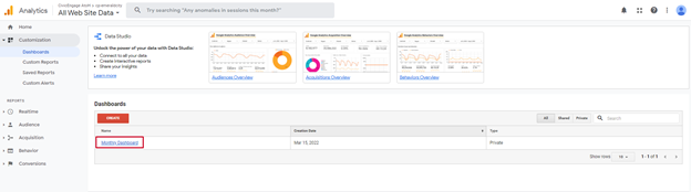Google Analytics, User Home Page, Customization Dashboards with New Dashboard Highlighted.